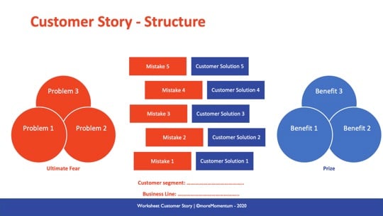 Customer Story Structure 540x304