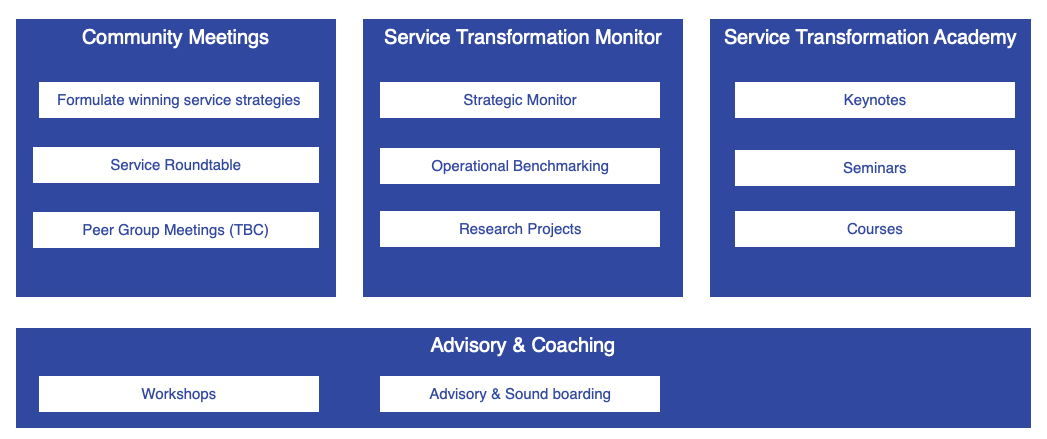 Service offerings moreMomentum