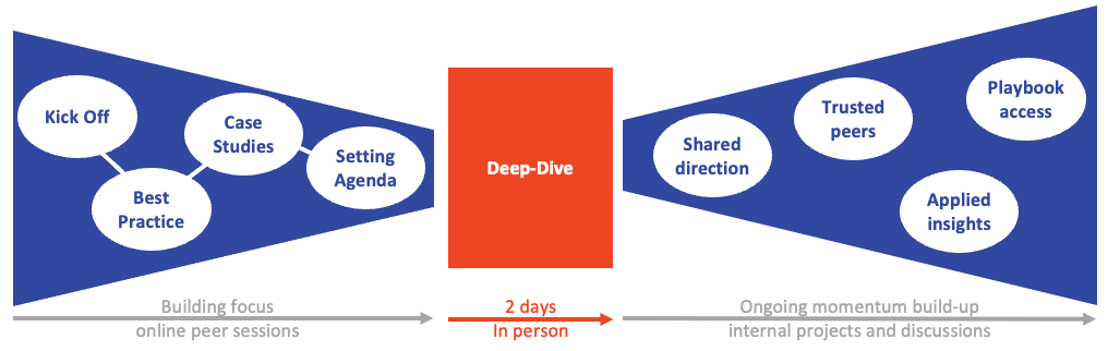 how-knowledge-sprints-work-1