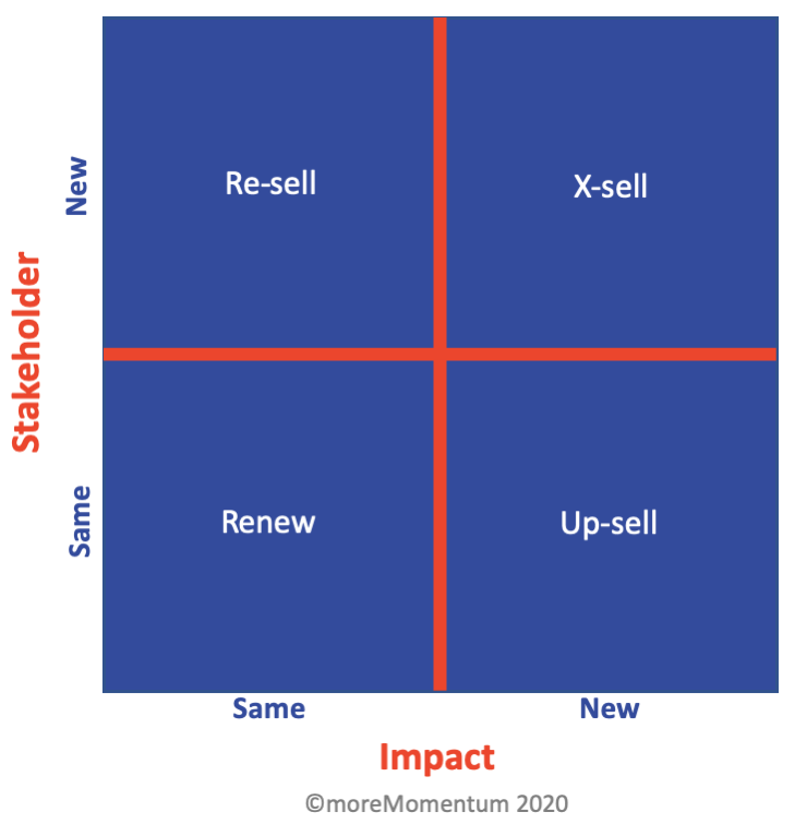 Advanced Service Sales: Growth Strategies