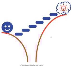 Advanced service sales: Stepping stones