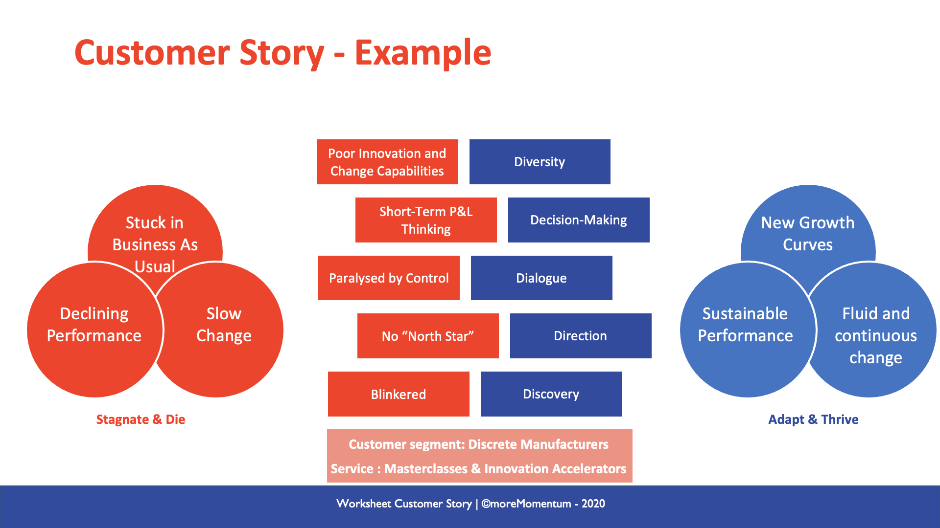 building a strong customer story - an example