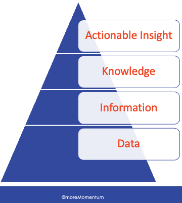 data-insights