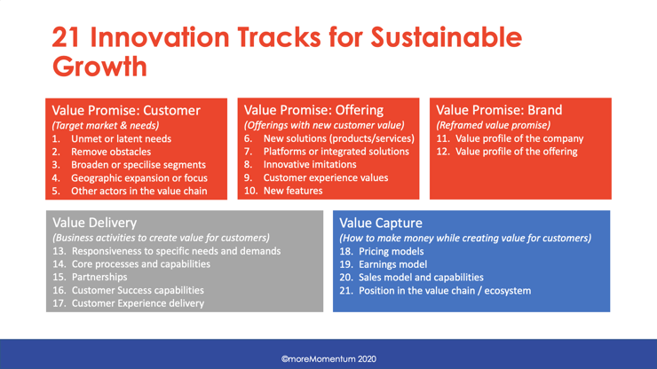 Diversify Service Innovation: 21 Innovation Tracks