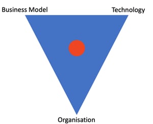 How to organise for servitization: 3 aspects