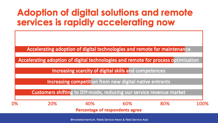 innovate-your-way-out-covid-crisis-acceleration-adoption-digital-technologies-remote-services-