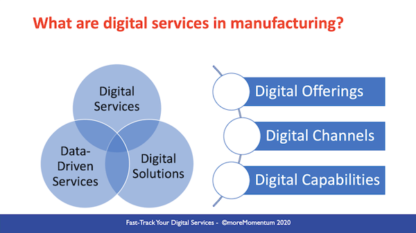 What are digital services?