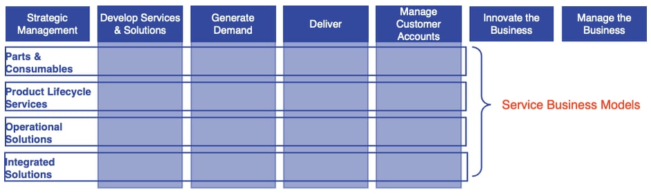 moreMomentum Service Business Capability Model