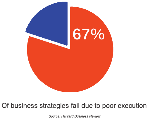 most-strategies-fail