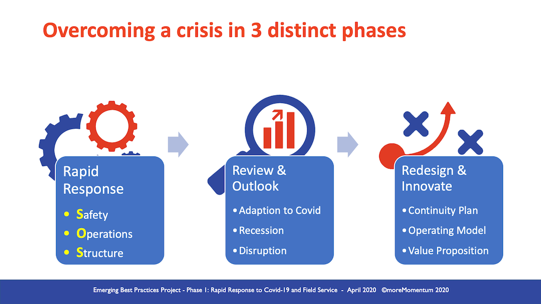 Covid-19: Mitigate in 3 phases