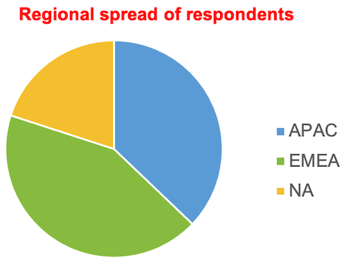 innovate-out-covid-crisis-respondents-research