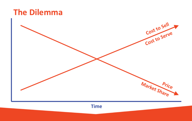 monetise-services-dilemma-620x390