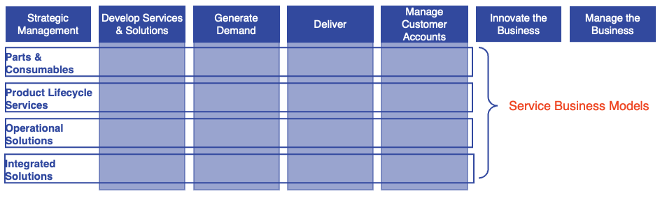 moremomentum-service-business-capability-model