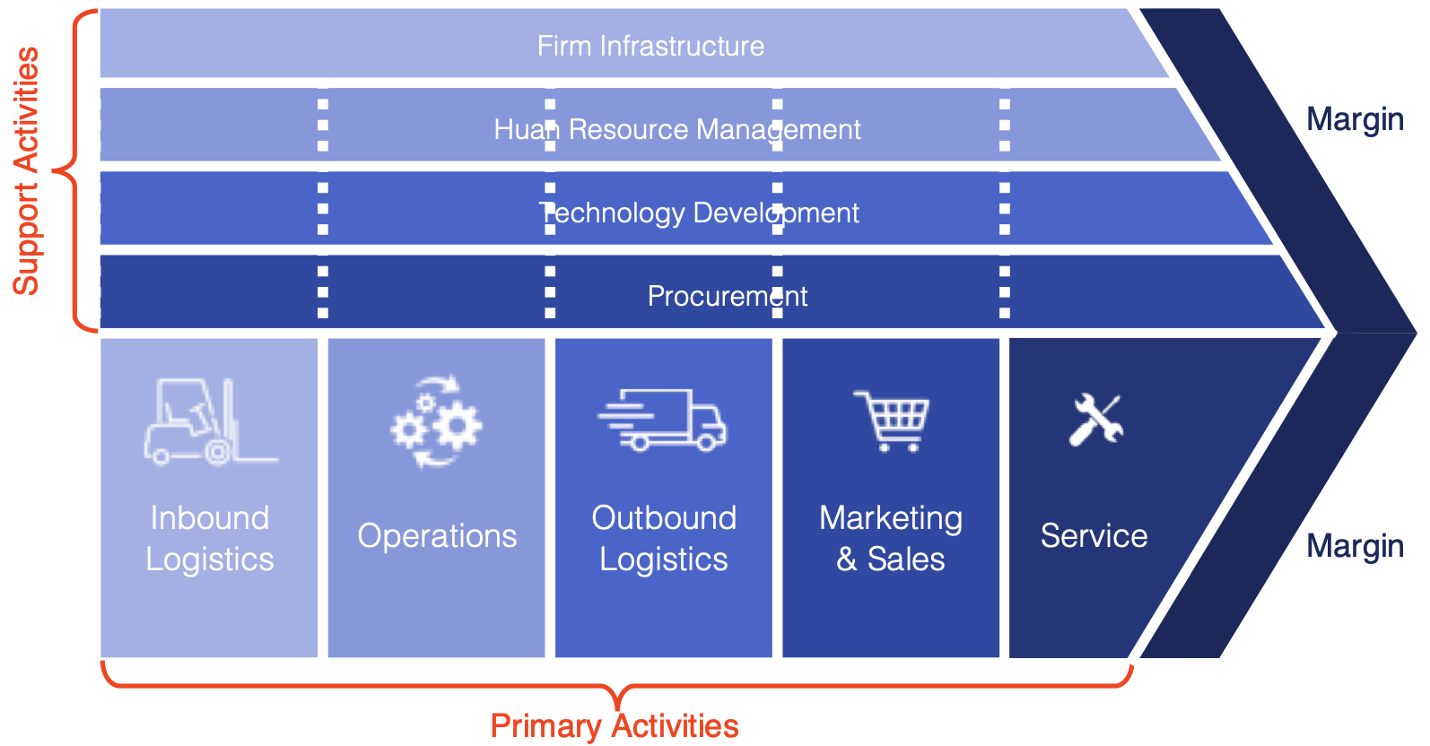 Value stream (of your customers)