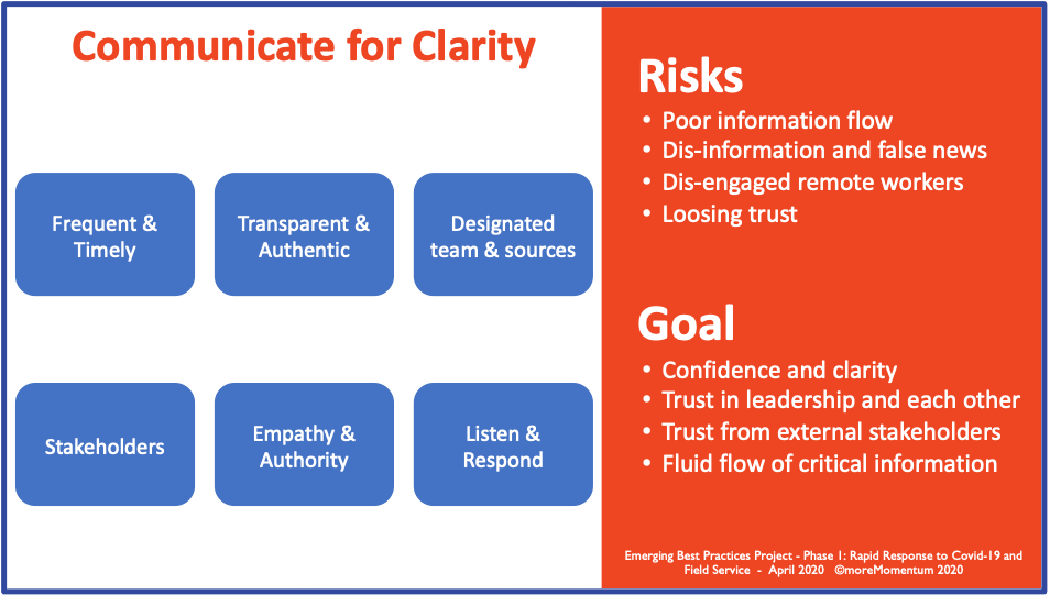 phase-1-rapid-response-covid-structure-communicate-for-clarity