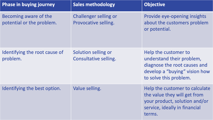 sales-methodologies-matrix-1920x1080