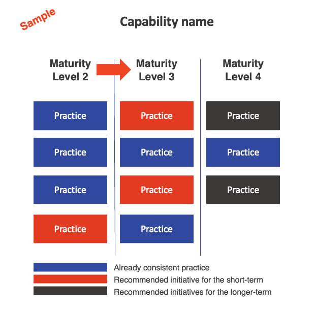 service-transformation-benchmark-recommendations