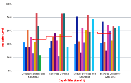service-transformation-benchmarkgraph-sample-graph2