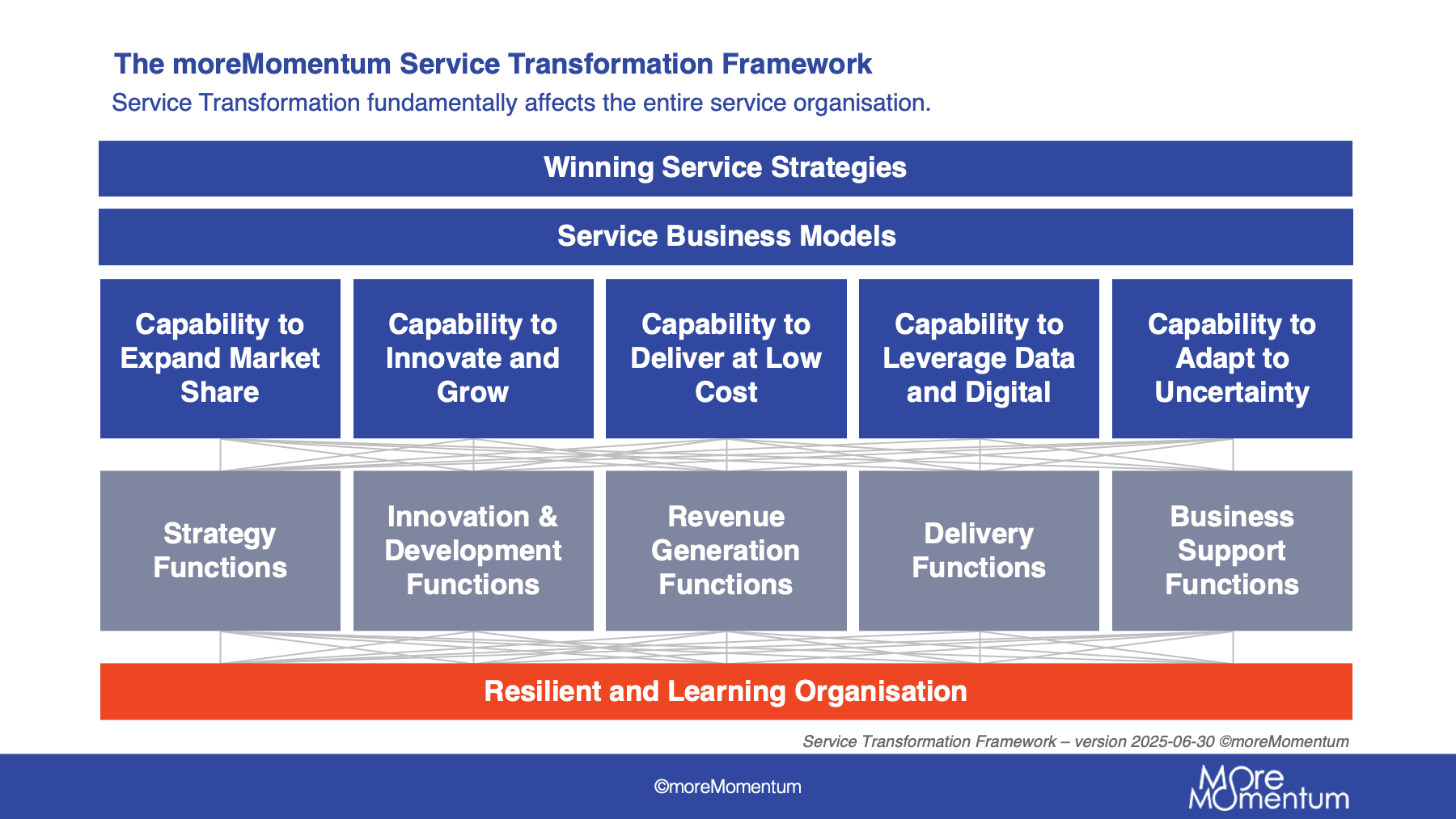 service transformation framework