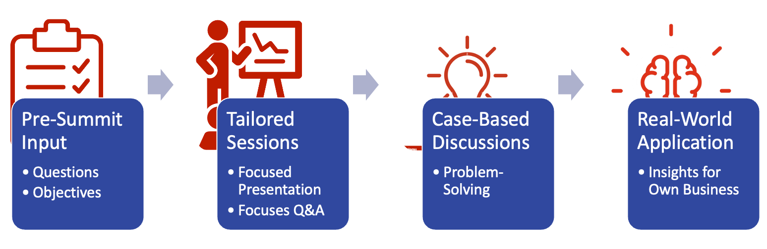 Co-Creating Solutions to Shared Challenges during Service Transformation Summits
