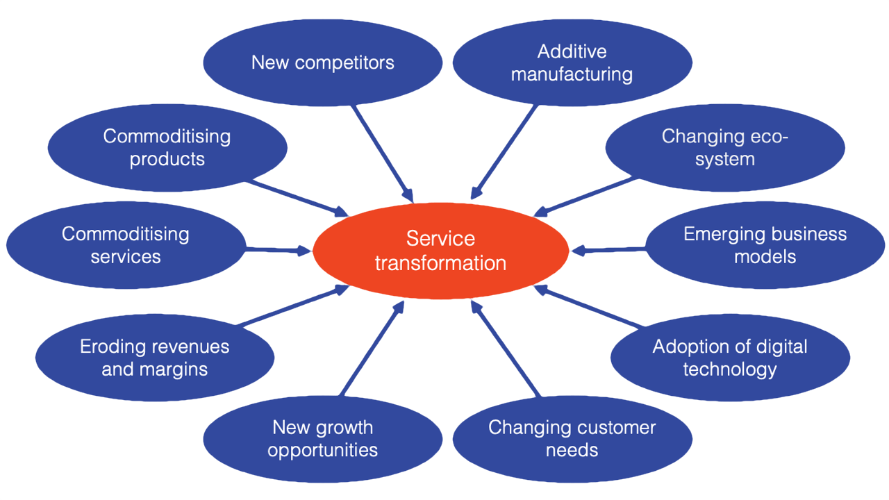 drivers-for-service-transformation-1280x720