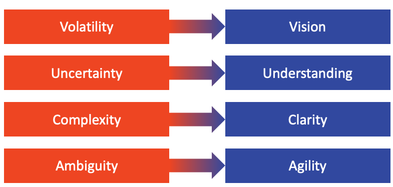 Adapt to Win with an Agile Service Strategy   